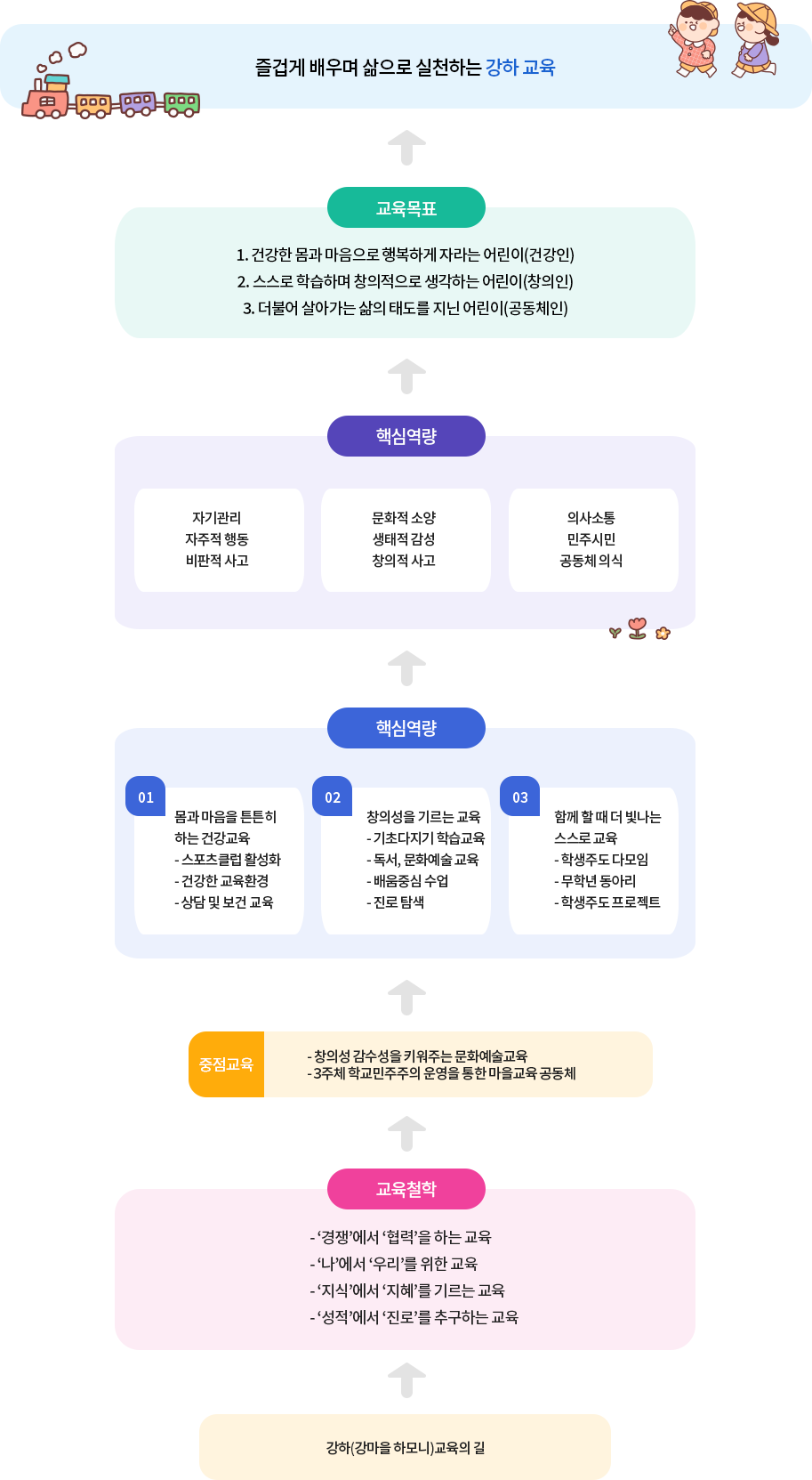 교육목표및기본방향에 대한 이미지입니다. 자세한 내용은 하단을 참조해주세요.